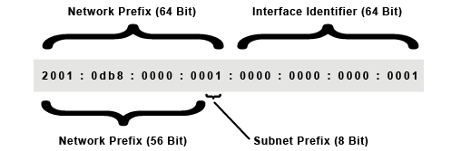 IPv6